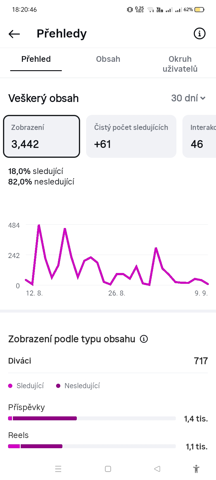 Instagram účet — fotka 2