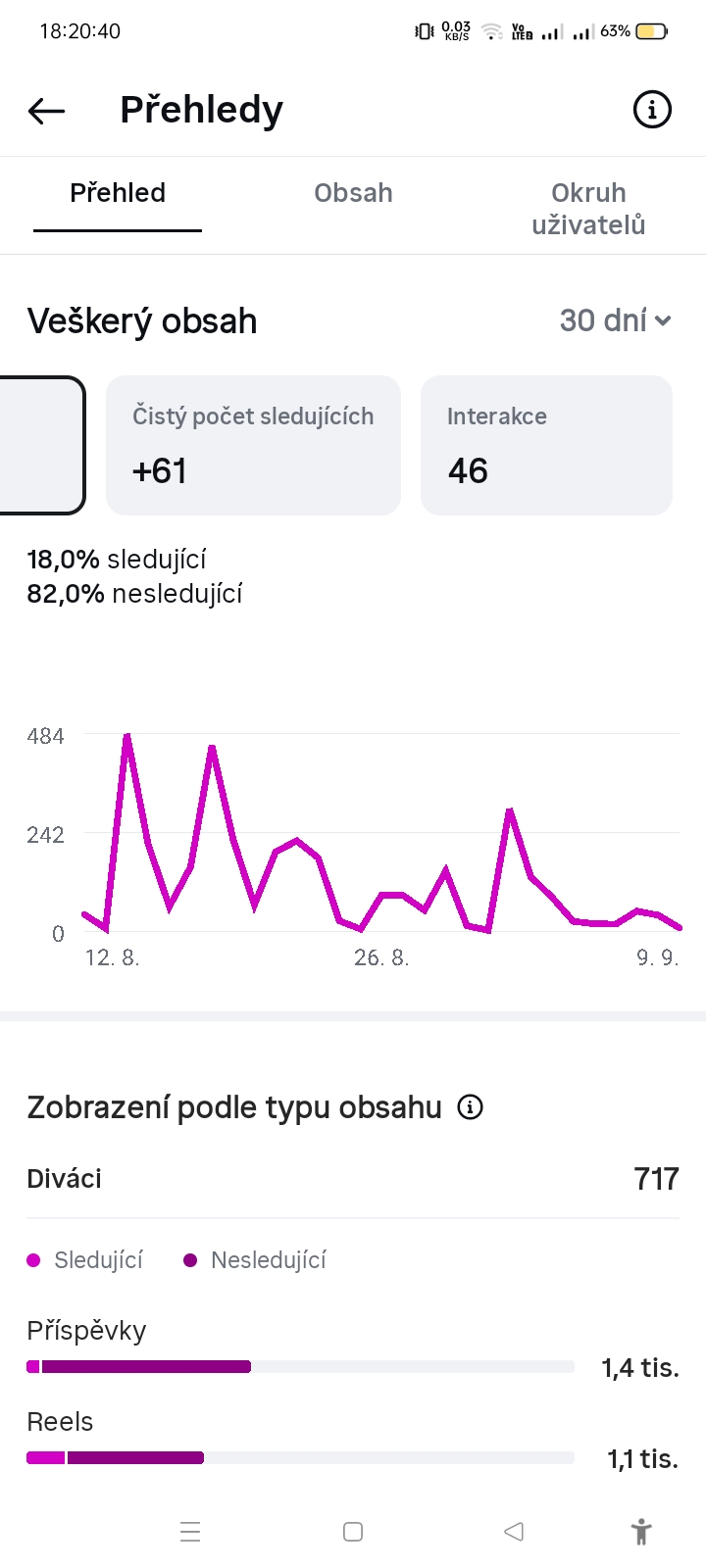 Instagram účet — fotka 3